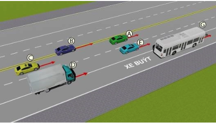 H&igrave;nh minh họa c&acirc;u 69 - 600 C&acirc;u Hỏi S&aacute;t Hạch L&aacute;i Xe &Ocirc; T&ocirc; Hạng B 2025