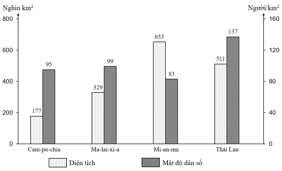 Hình minh họa câu 18 - Thi thu THPT mon Dia Ly online - De thi chinh thuc nam 2023