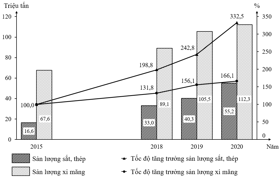 Hình minh họa câu 32 - Thi thu THPT mon Dia Ly online - De thi chinh thuc nam 2023