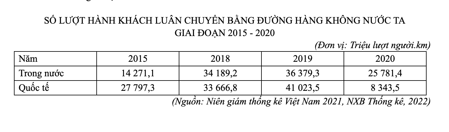 Hình minh họa câu 37 - Thi thu THPT mon Dia Ly online - De thi chinh thuc nam 2023