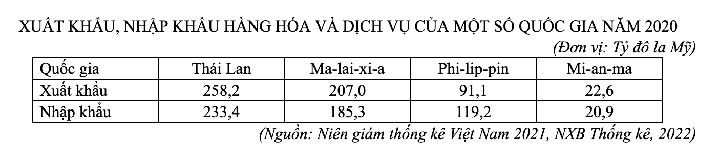 Hình minh họa câu 7 - Thi thu THPT mon Dia Ly online - De thi chinh thuc nam 2023