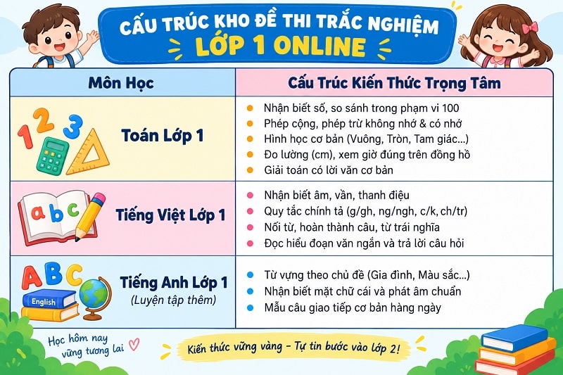 Chương Trình Thi Trắc Nghiệm Lớp 1