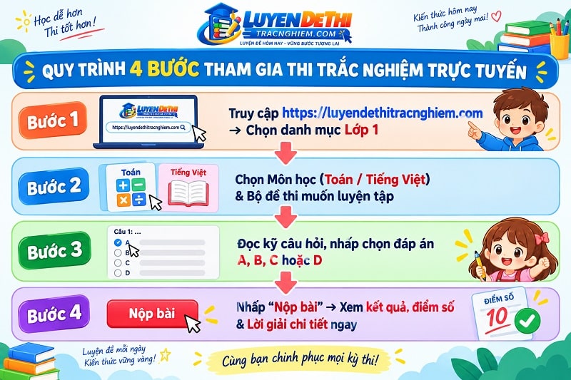 quy trình tham gia
